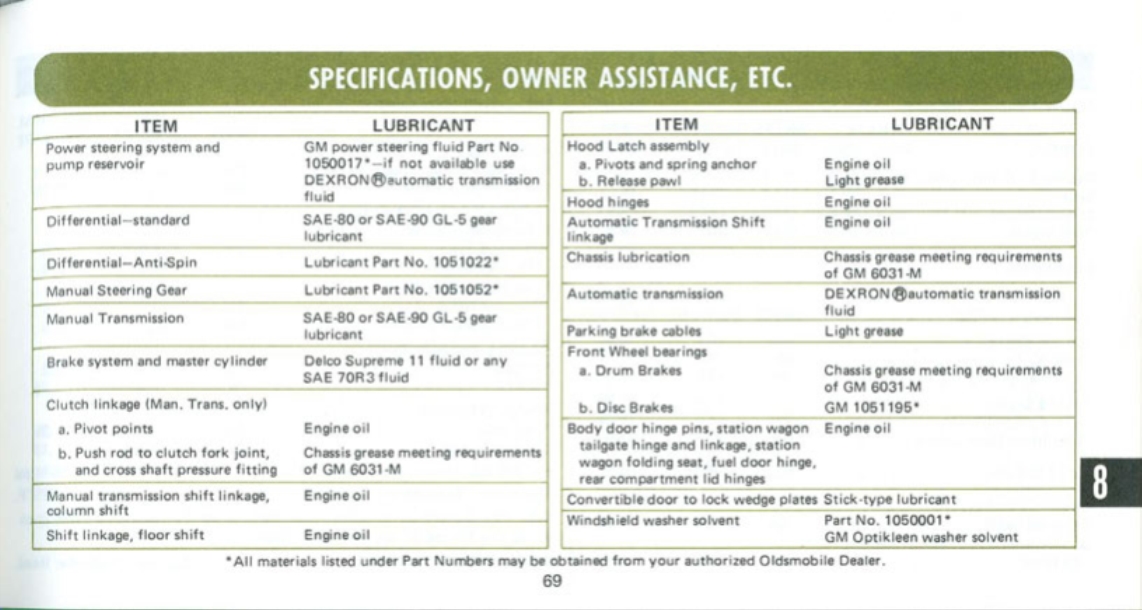 n_1972 Oldsmobile Cutlass Manual-69.jpg